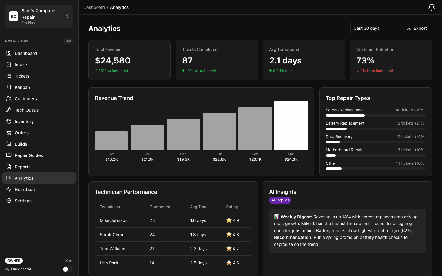 Analytics screen