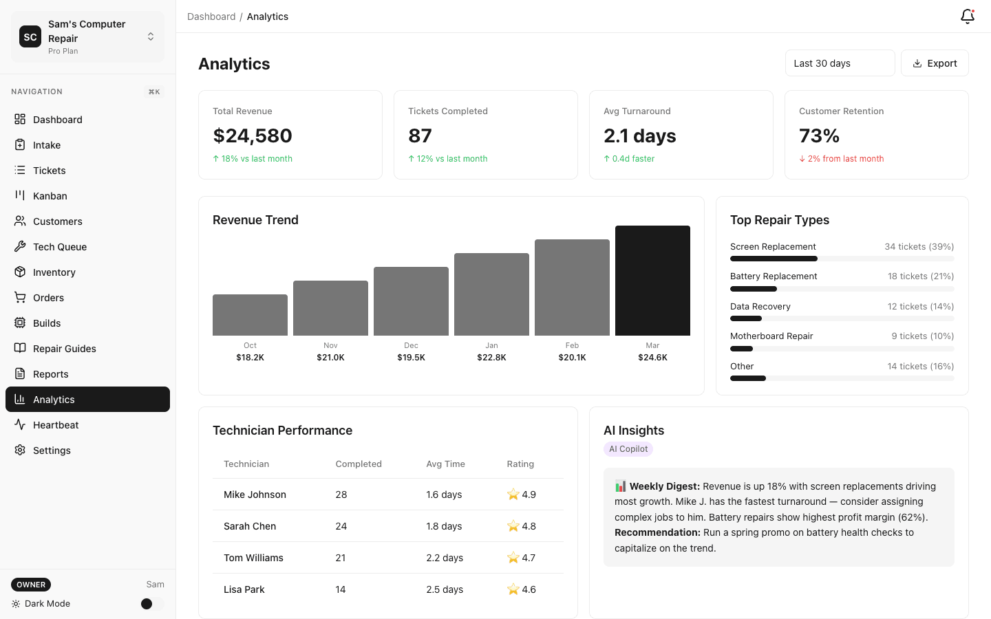Analytics screen