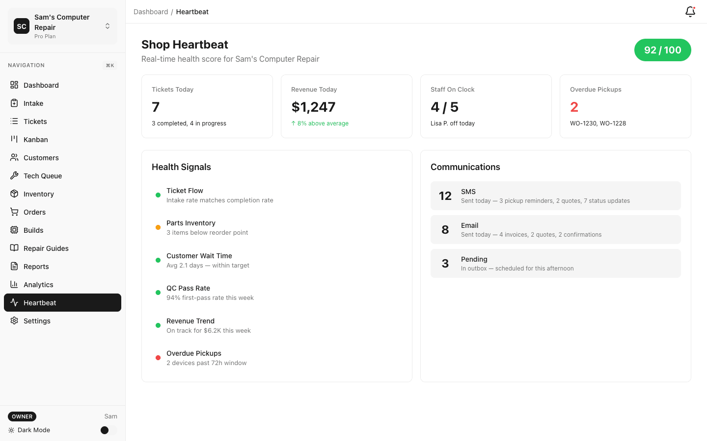Shop heartbeat monitor with real-time metrics
